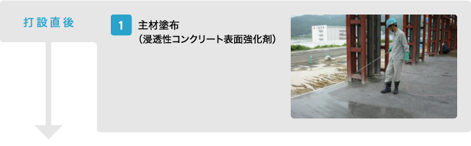 【打設直後】 1.主材塗布(浸透性コンクリート表面強化剤)