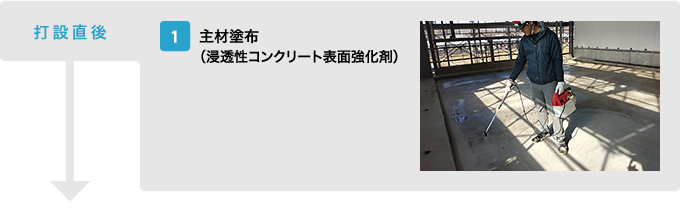 【打設直後】 1.主材塗布(浸透性コンクリート表面強化剤)